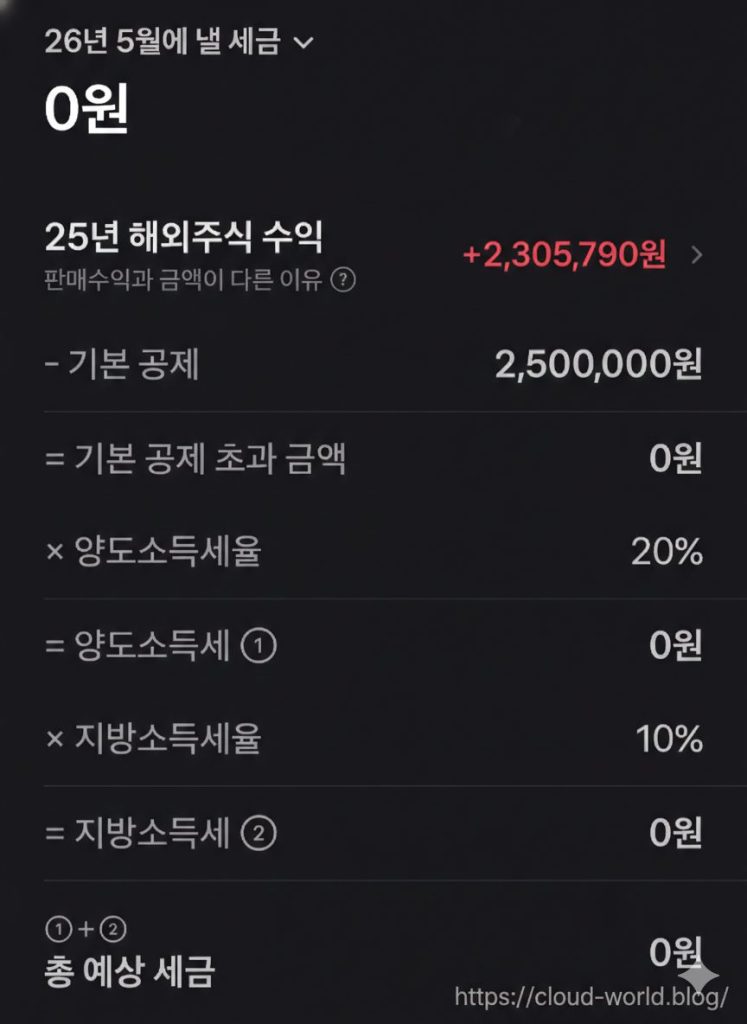 토스 해외주식 양도소득세